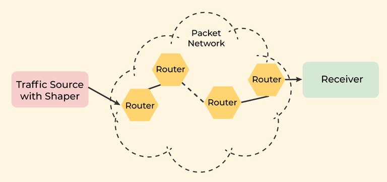 网络层服务-打包、路由和转发-可能资源网