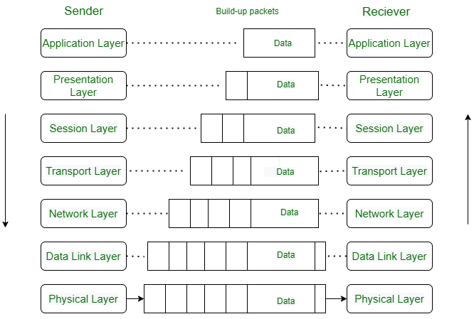 OSI模型中的物理层-可能资源网