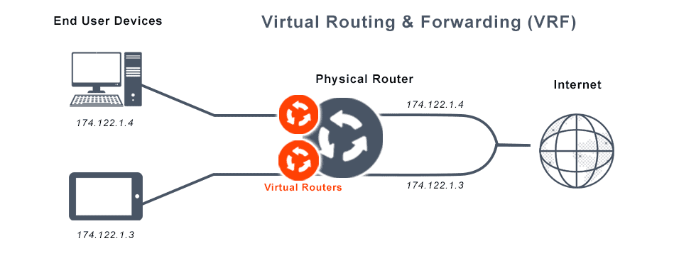 虚拟路由和转发（VRF）-可能资源网